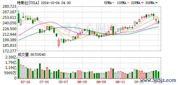 K图 TSLA_0