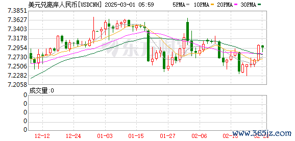K图 USDCNH_0